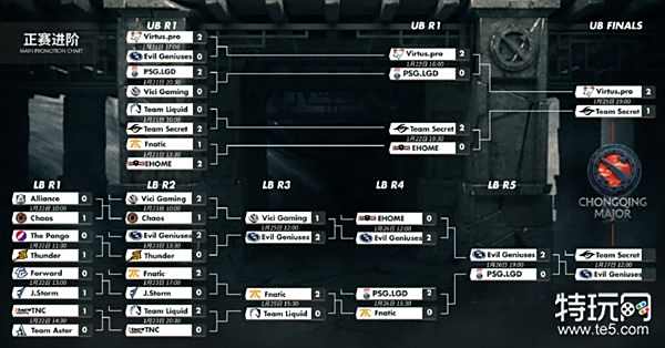 TSpirit战队全力迎战TI冠军卫冕之战